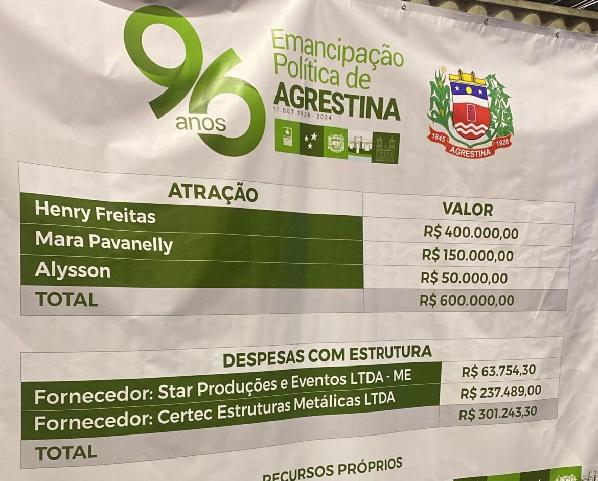 Agrestina: Município paga quase 1 milhão por festa que é um fiasco